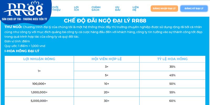 Chính sách hoa hồng dành riêng cho các thành viên