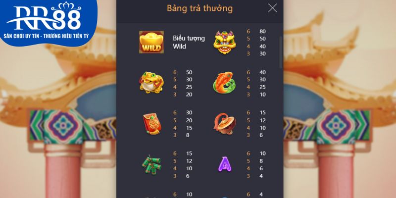 Luật chơi Jackpot Vua Tài Lộc cơ bản nhất